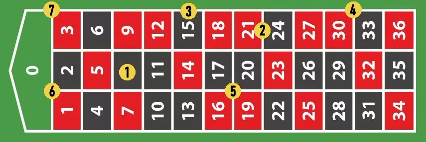 How to Place Inside Bets in Roulette